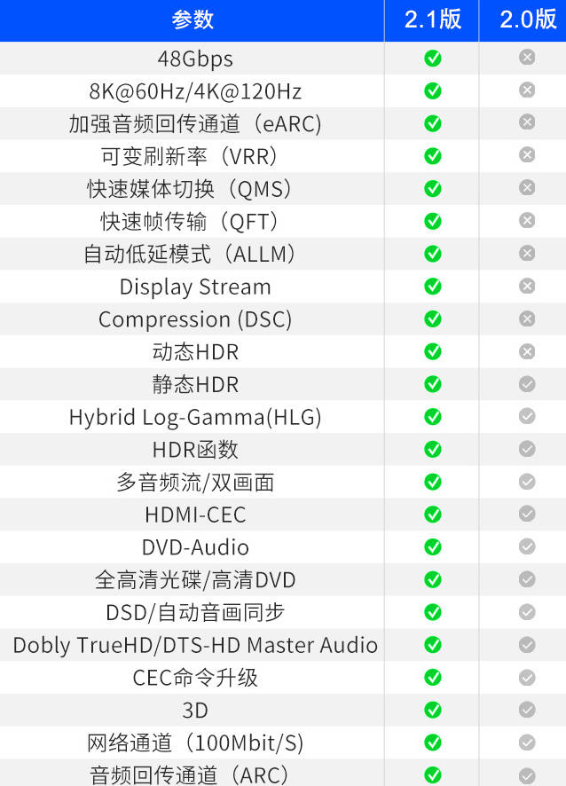 光纤|开博尔五代光纤HDMI2.1线缆拆解评测,真材实料