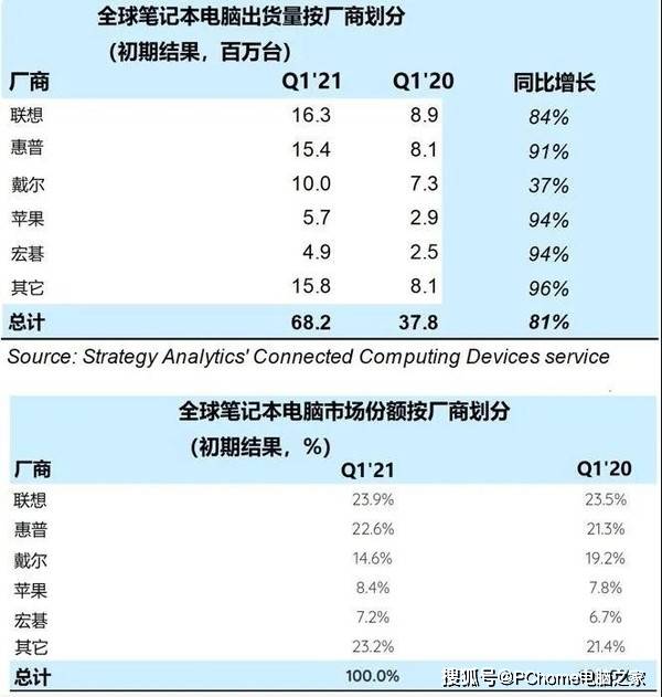 暗影|PC鲜辣报：暗影精灵7发布 新款MacBook将采用M1X芯片