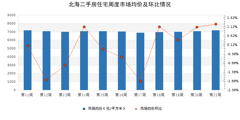 泸州2O21年Gdp_四川21市州一季度GDP 成绩单 出炉(2)