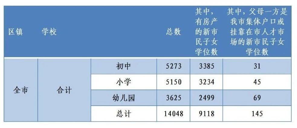 2021年衡山白果镇gdp_江阴人口突破177万 18个街镇住宅库存价格曝光,突出一个字 稳