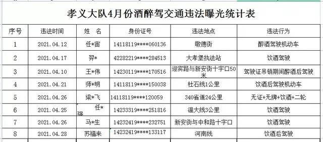 山西吕梁市2021gdp是多少_孝义市GDP竟是吕梁市主城区的五倍(3)