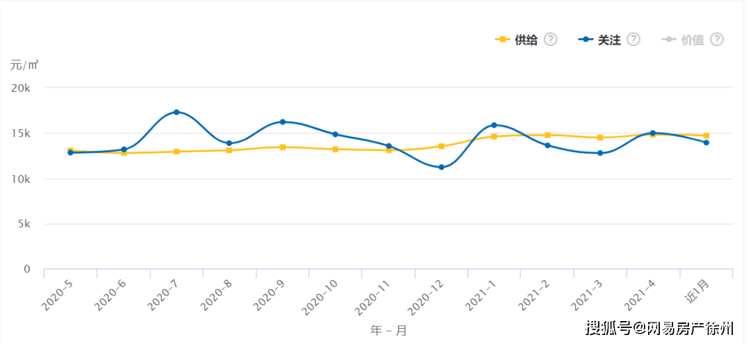 bsport体育徐州各区最新二手房房价曝光仅有这两个区上涨了…(图10)