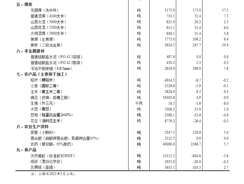 GDP换算成不变价格_上半年北京 广东 澳门 香港 台湾 西藏 山东 江苏等中国各省份GDP分享(3)