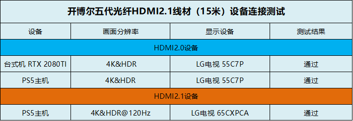 光纤|开博尔五代光纤HDMI2.1线缆拆解评测,真材实料