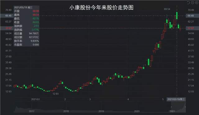 华为汽车股票未来趋势 79ad8ad71e2d4e679b25749601a8737b.jpeg