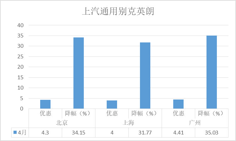 乘用车销量排行_上汽乘用车1-4月海外市场累计销量超8.7万辆,同比猛增118%