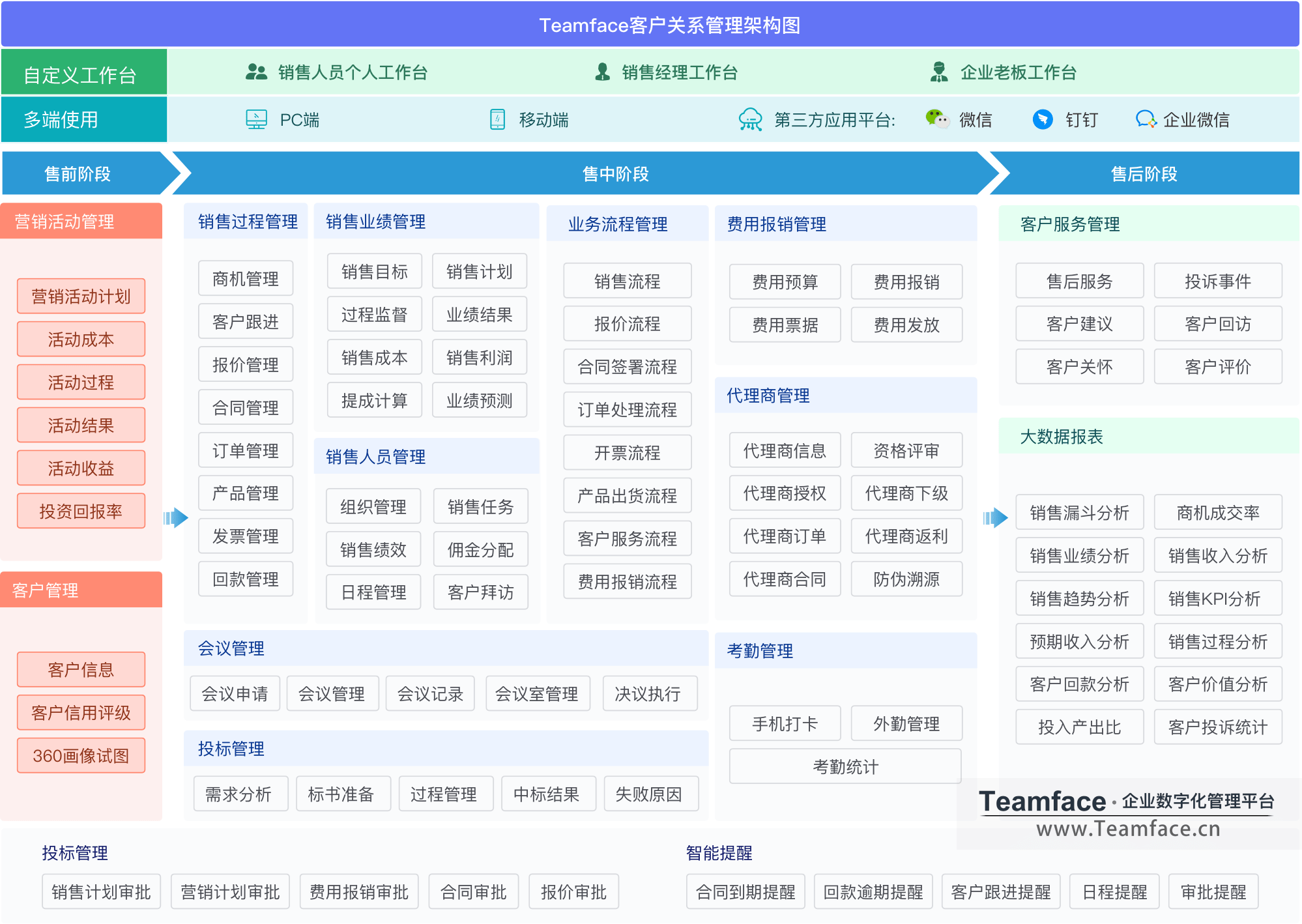 如何選型適合大中型企業的最佳crm軟件