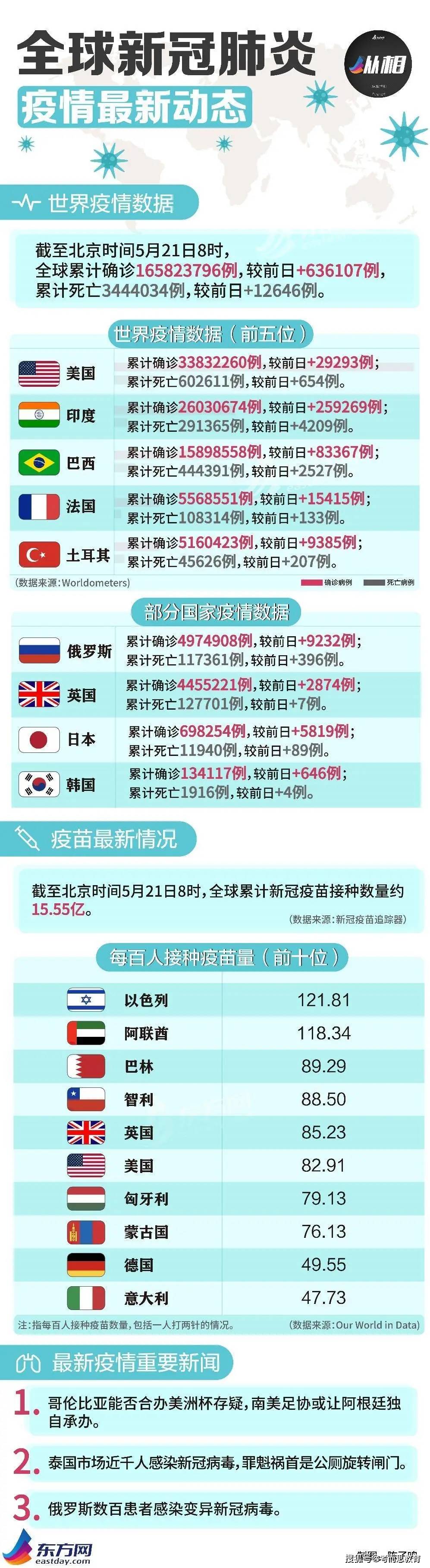 8000 印度旅客入英 近3000人感染变种毒株 今年还敢去英国留学吗 疫情