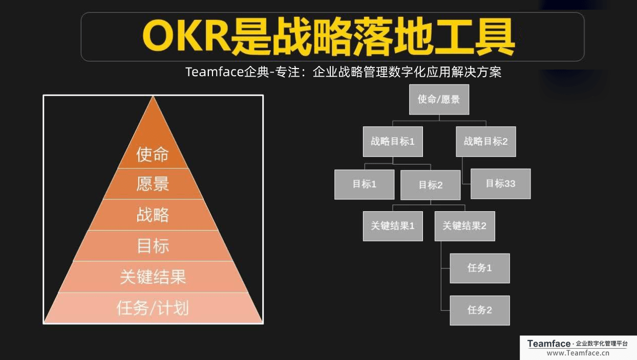 企业如何实施okr才能让整个企业的员工都喜欢它