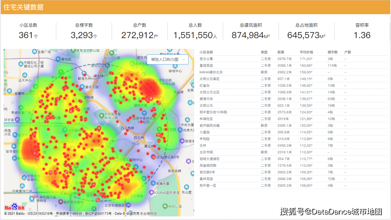 怎么看区域人口密度_某区域人口密度地图