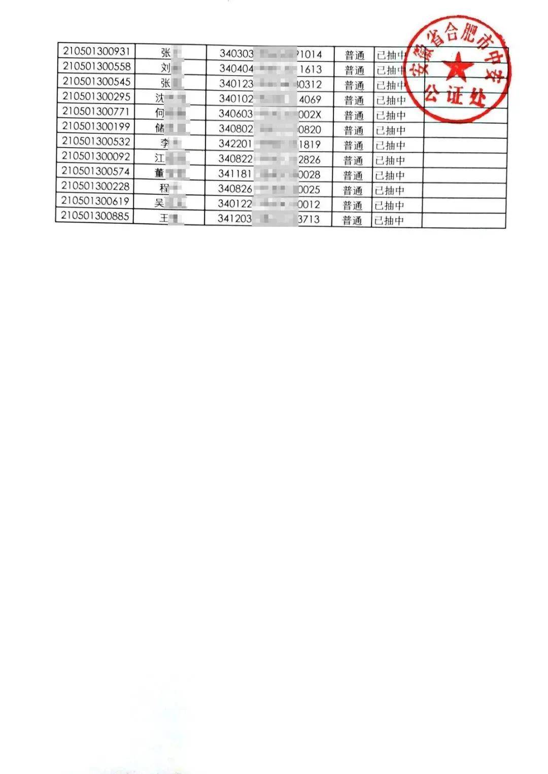 递补摇号结果上述人员名单将提交房产局进行资格审核,审核通过人员参与