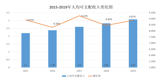 金融行业怎么算入GDP_被誉为 港股AI第一股 的索信达,是如何改变金融行业服务方式(2)