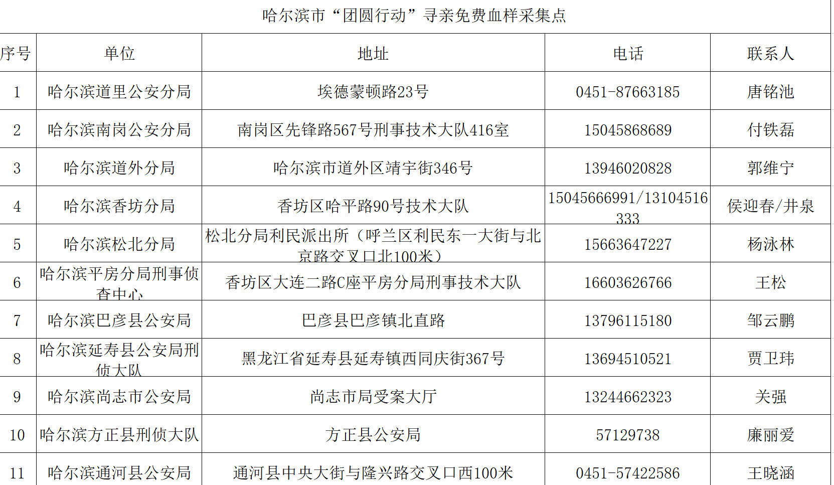 河南失踪人口名单_王者荣耀 亚运会名单确定 KPL失踪人口都在这(2)