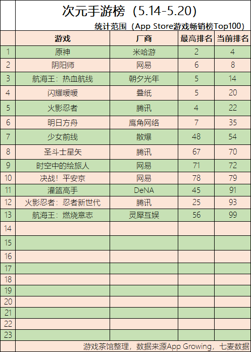 手游|网易发布多款二次元新作 B站投资成都空在社 | 二次元周报