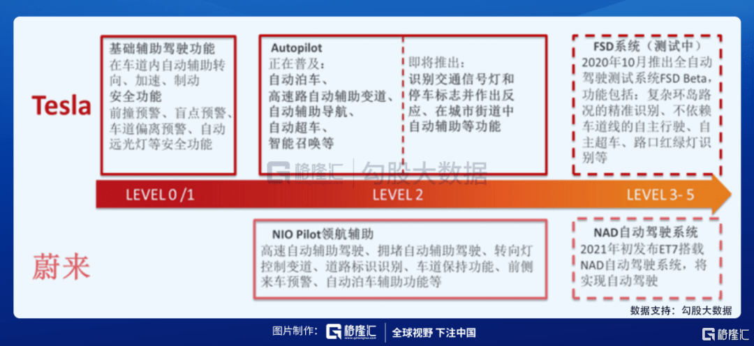 公司|自动驾驶需求爆发，有什么细分领域的机会？