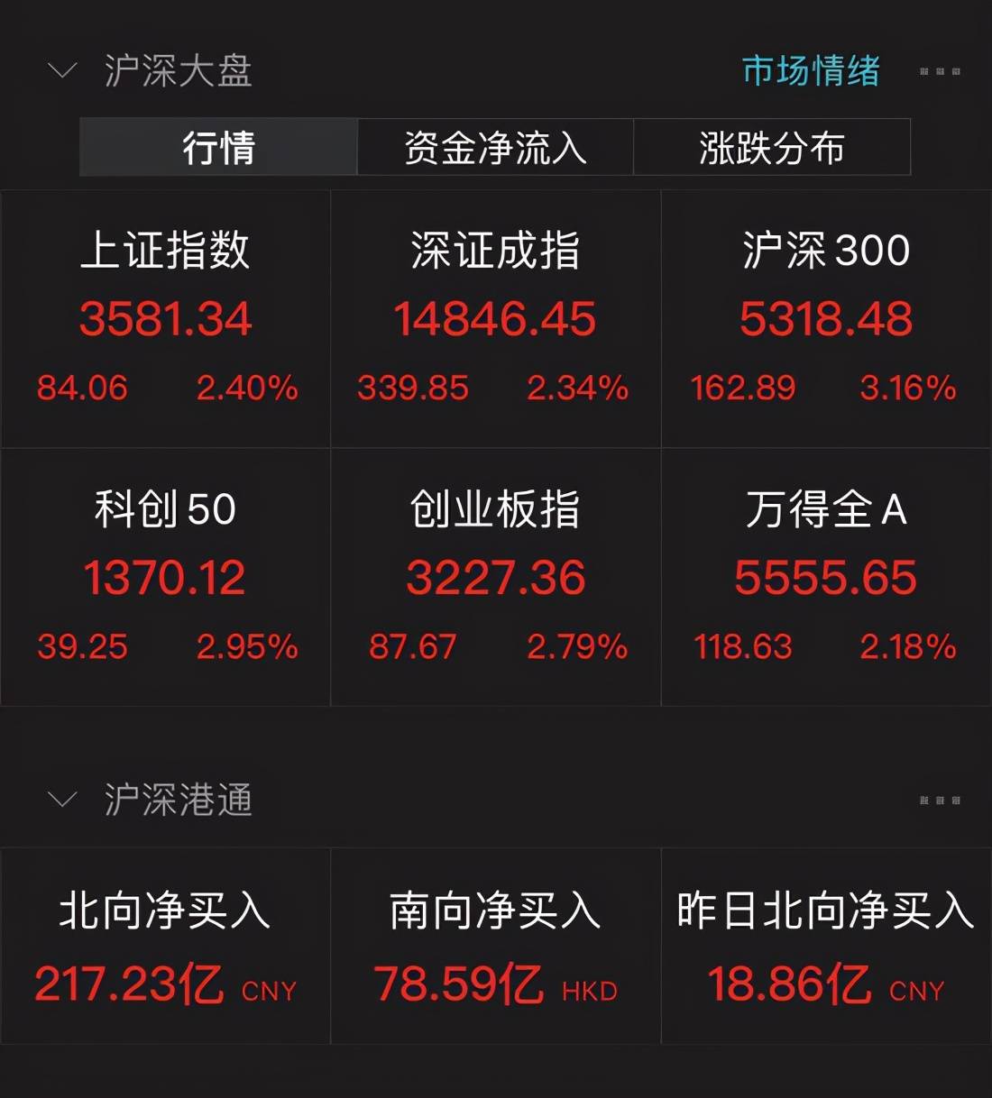 a股人均_a股