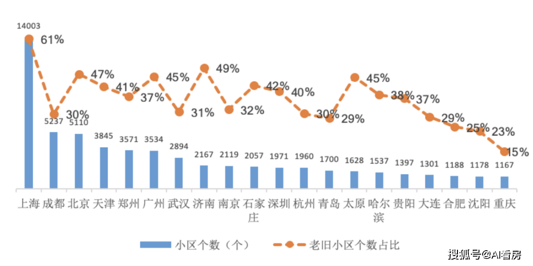 光明新区2021年gdp_光明新区首季GDP比增23 资金链收紧难题亟待破解(3)