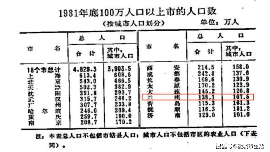 成都农业人口_成都市农业人口确权重那年开始