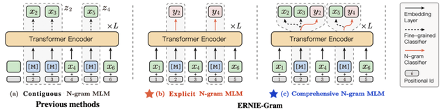 技术|四大模型革新NLP技术应用，揭秘百度文心ERNIE最新开源预训练模型