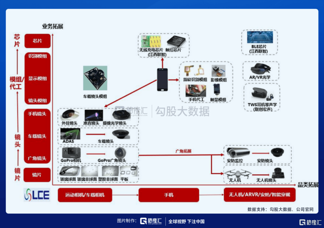 公司|自动驾驶需求爆发，有什么细分领域的机会？