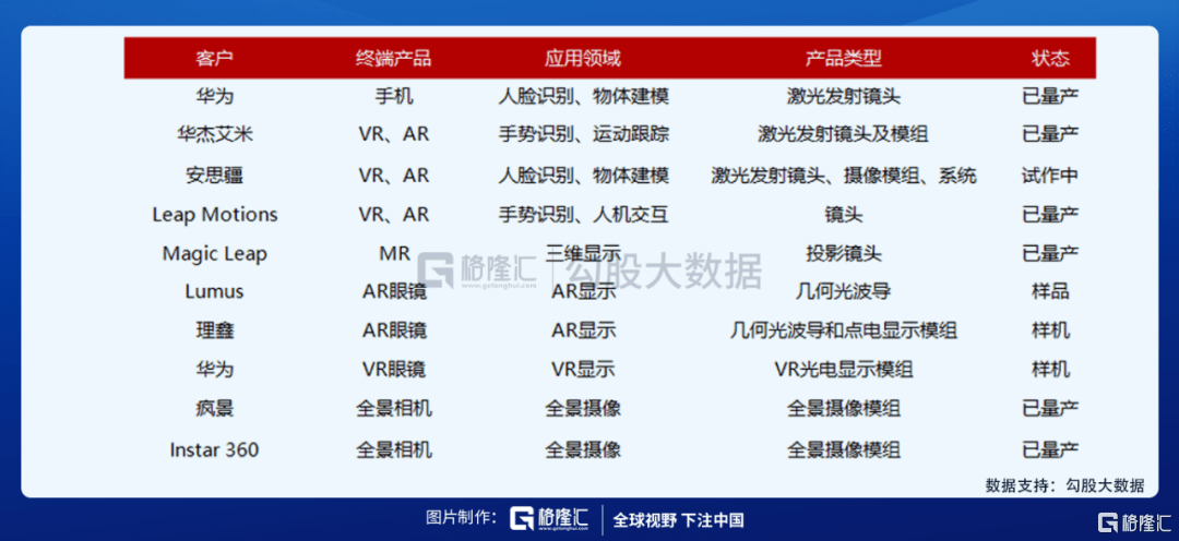 公司|自动驾驶需求爆发，有什么细分领域的机会？