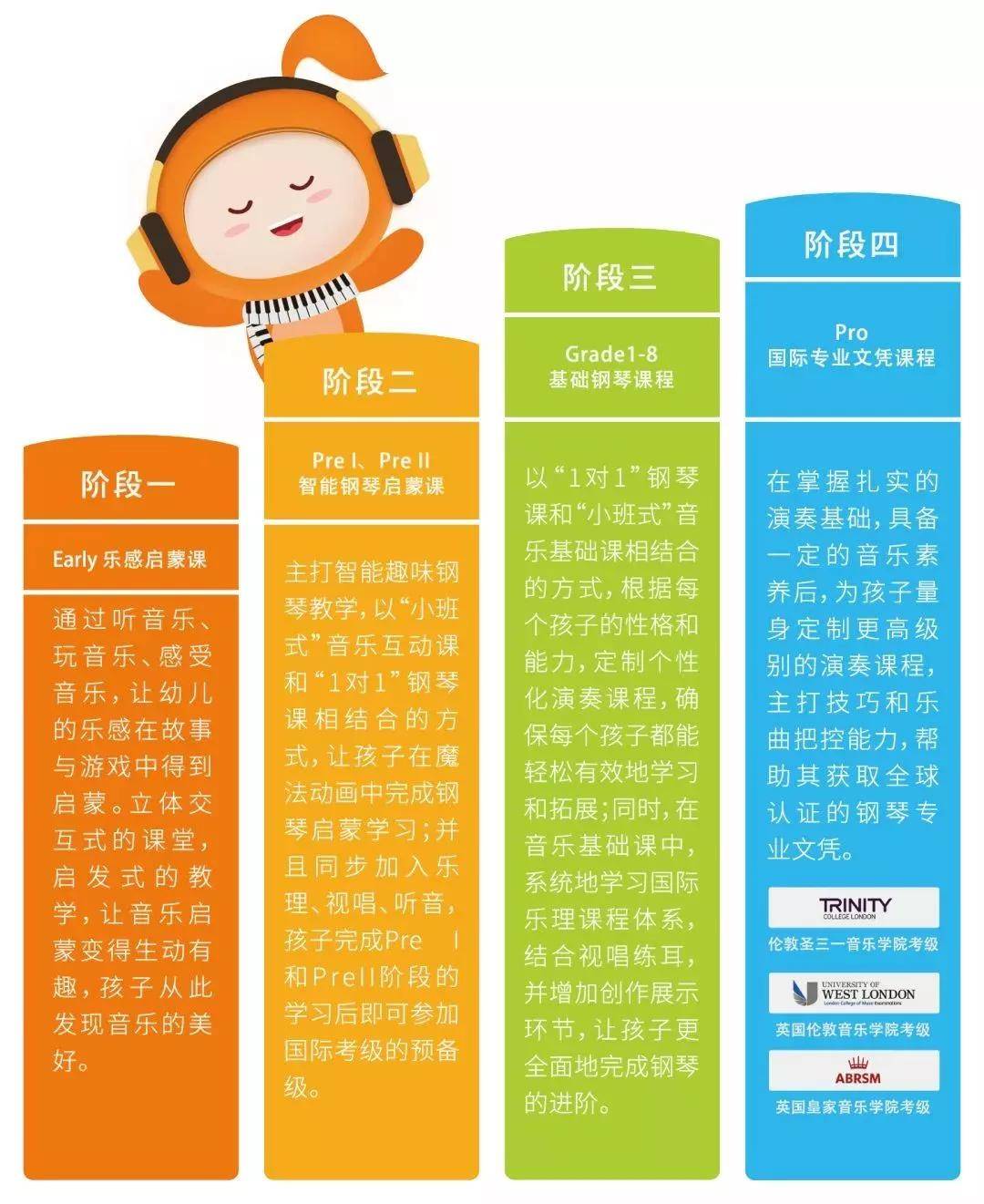 艾思同步美国13年的专业课程体系国际化专业课程,智能多媒体互动