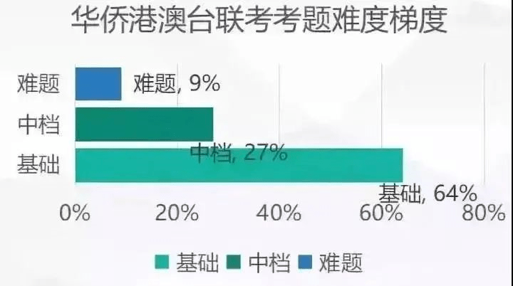 2024年大连东软信息学院录取分数线及要求_大连东软信息工程学院分数线_大连东软录取分数线是多少