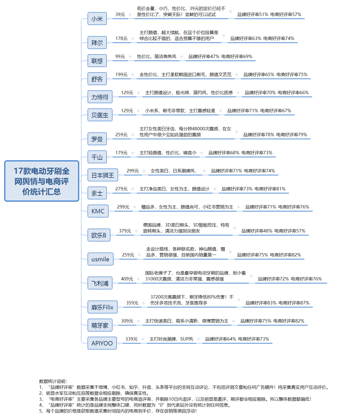 刷牙呀简谱_刷牙钢琴简谱(3)