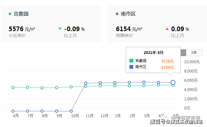 2021年曲靖房價有沒有你關注的小區呢