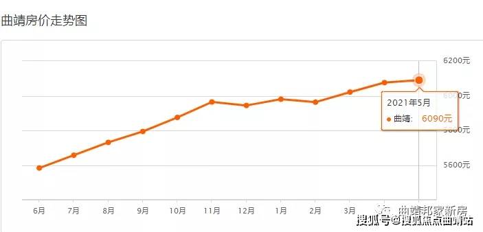 曲靖2021年有多少人口_2021年曲靖房价 有没有你关注的小区呢