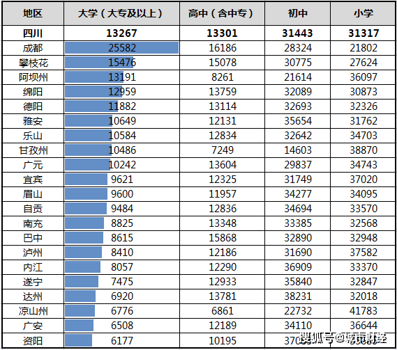 西飞的产值计入西安的gdp了吗_广东统计局再度公告 2016深圳GDP达20078.58亿,首超广州(3)