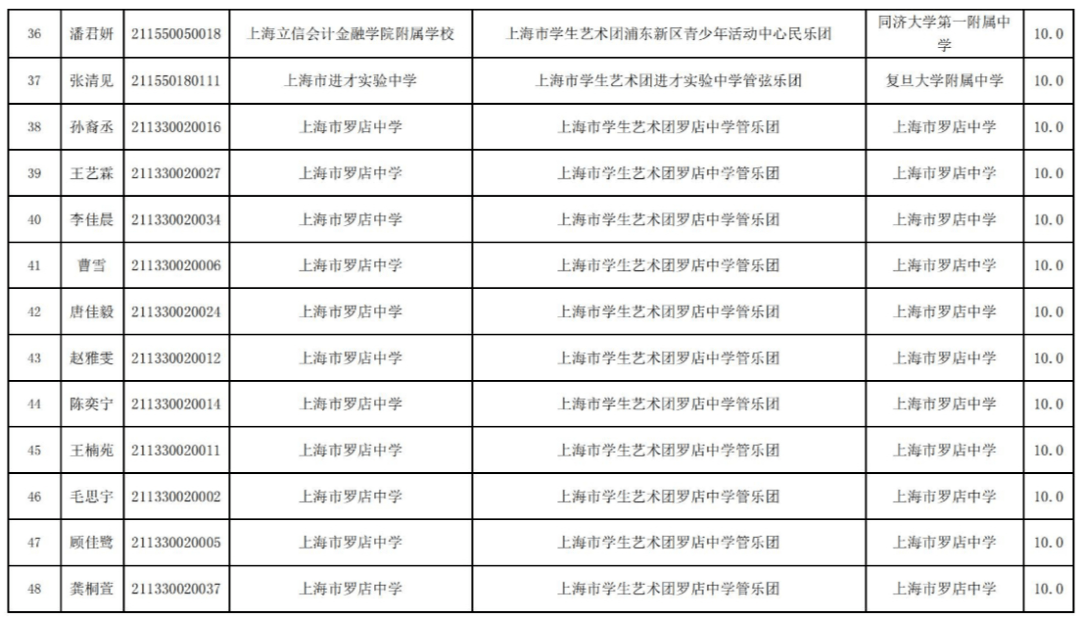 2021年上海常住人口_常住人口登记表