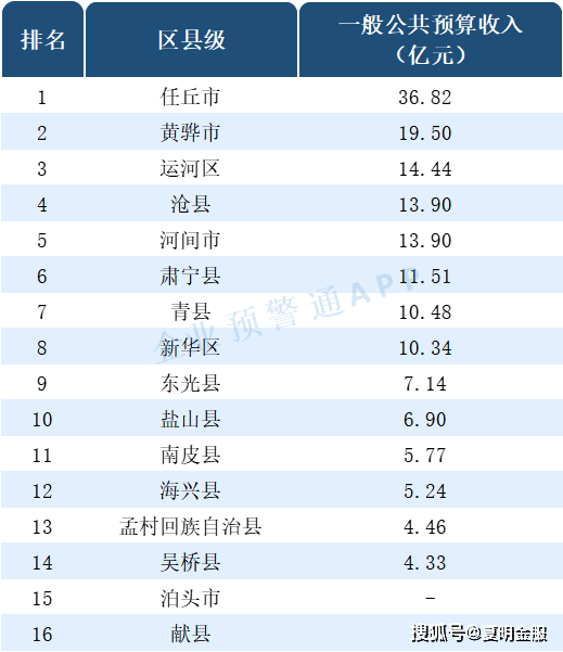 河北邱县2020年gdp_河北保定市场监管2020年上半年为消费者挽回经济损失183.64万元(2)