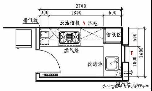 前顶功能区怎么搭_国庆节的画怎么画(3)