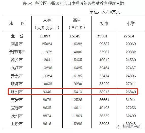 赣州市人口2021总人数_2021赣州事考报名人数统计 最高竞争比为218 1