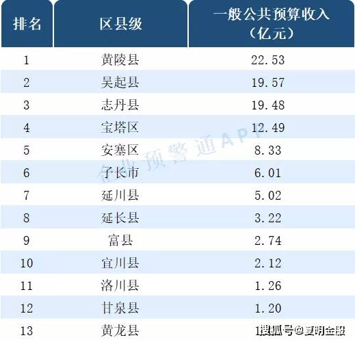 2020年浙江省gdp各区县_2020年杭州市各区县GDP排行榜(3)