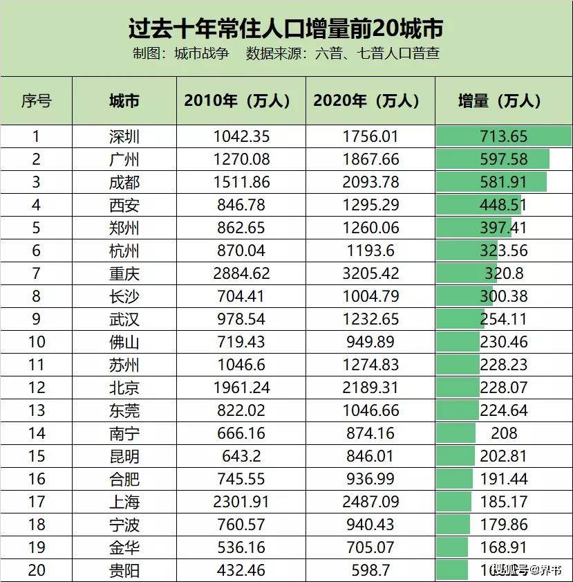 常德市区常住人口_2017年湖南常德统计公报 GDP总量3238 常住人口585万 附图表(2)