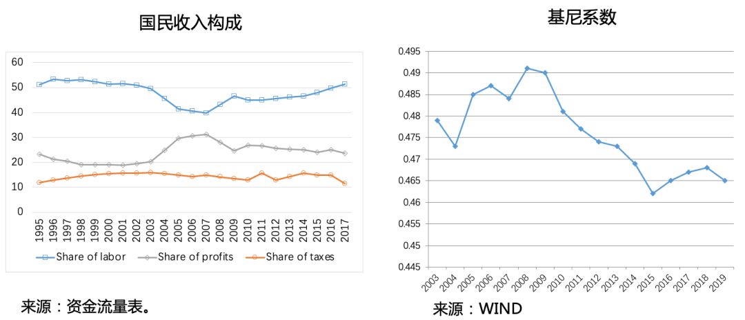 gdp时(3)