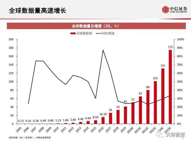 投资边际效应0.5求gdp增长_2017黑色年报 供改边际效应增强,逢低做多仍可期(2)