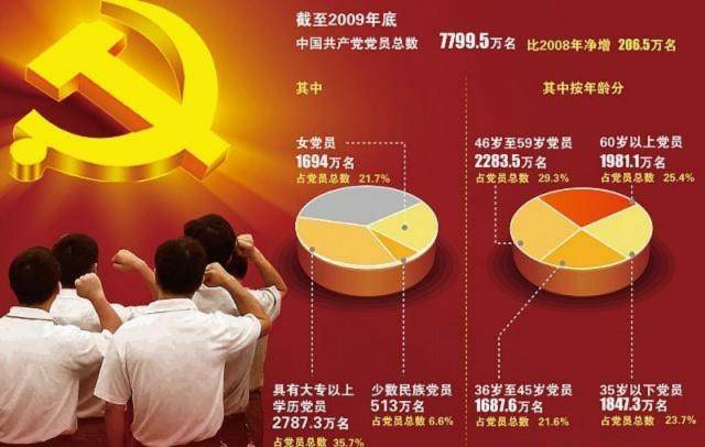 什么时候入党好 3390bce2a33d45f99acadb3229bab568.jpeg
