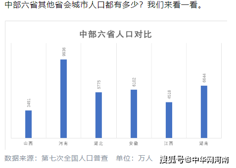 郑州人口变化_河南唯一人口破千万城市 面积比郑州大 GDP被许昌甩近两百亿距(2)