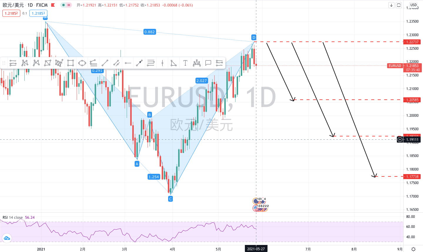 为什么美国的gdp比欧洲快_最新四组数据显示,美国将比欧洲更快地实现经济复苏