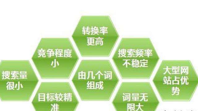 如何选择一家合适的关键词优化企业,什么是关键词优化企业  第1张