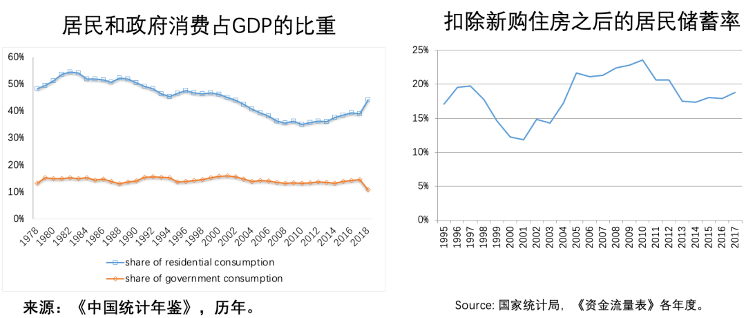 下一个十年gdp增速_11年7次跑输欧美股市 2020年,A股结构牛能否延续