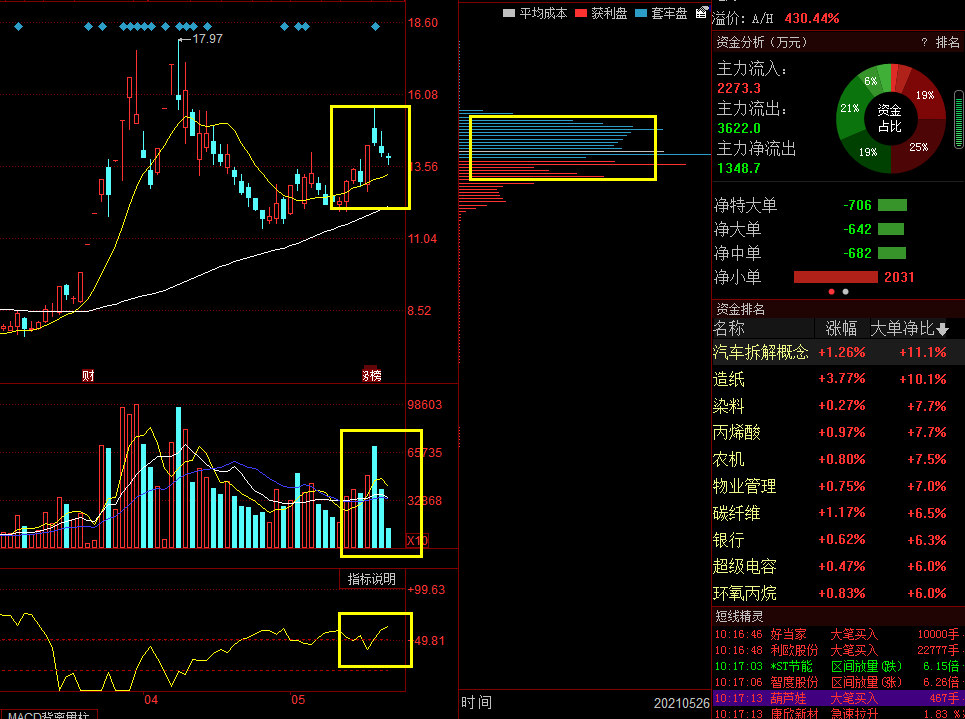 哪些股票属于国资委的 a2111e2eddda409b92b812c4d845cbac.png