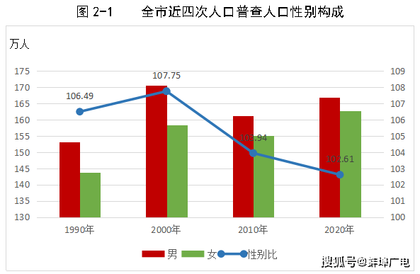 蚌埠市常住人口_最新公布 蚌埠常住人口有多少 全省排第几