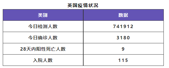 5月27日 英国留学生要了解的疫情信息 日报 英国租房君 疫苗