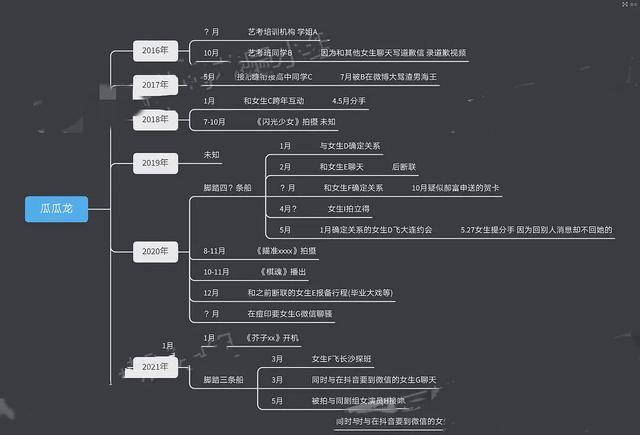郝富申恋情塌房 恋情曝光后众女友纷纷现身 演绎事业或许不保 时候