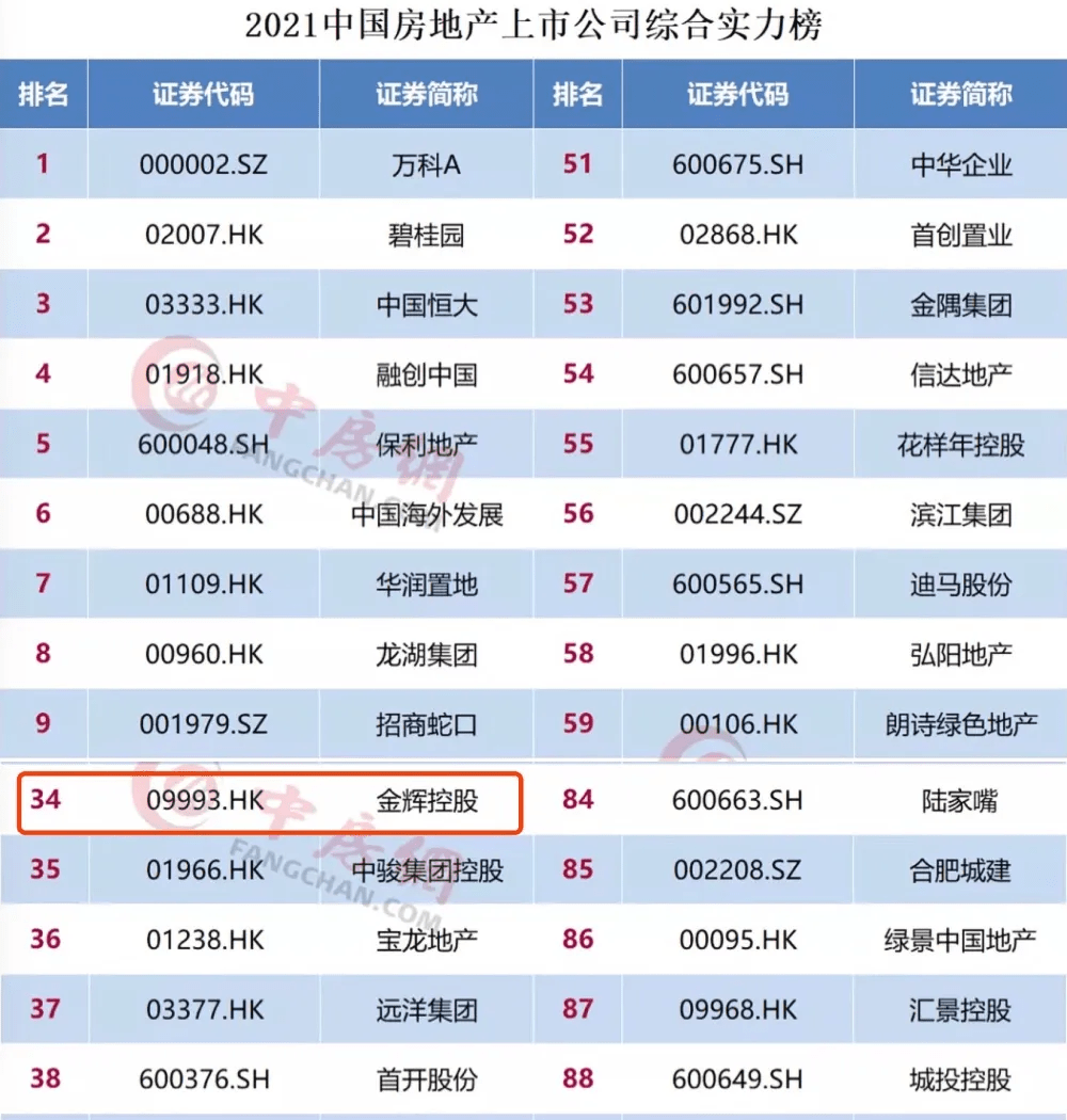 梁志春微博2021年广州gdp_去年 广州 GDP 增长 10.5 增速高于京沪深(3)