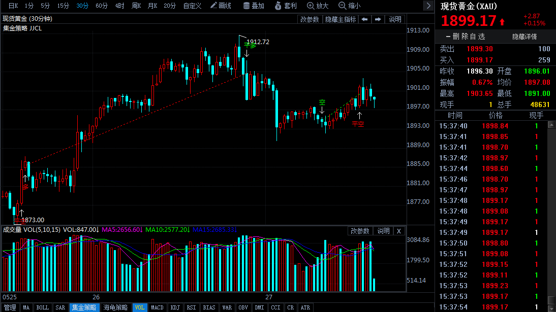 2017年5月2日黄金价格(2020年5月17日黄金价格)